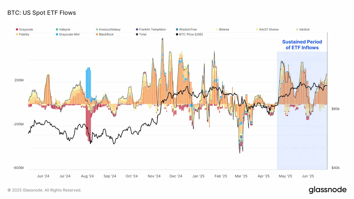 Bitcoin-Token-HYPER-BTCETFのチャート