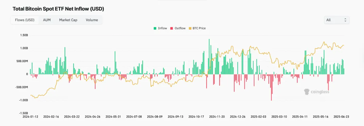 99Bitcoinsの仮想通貨レポート【2025年第2四半期（4〜6月）】