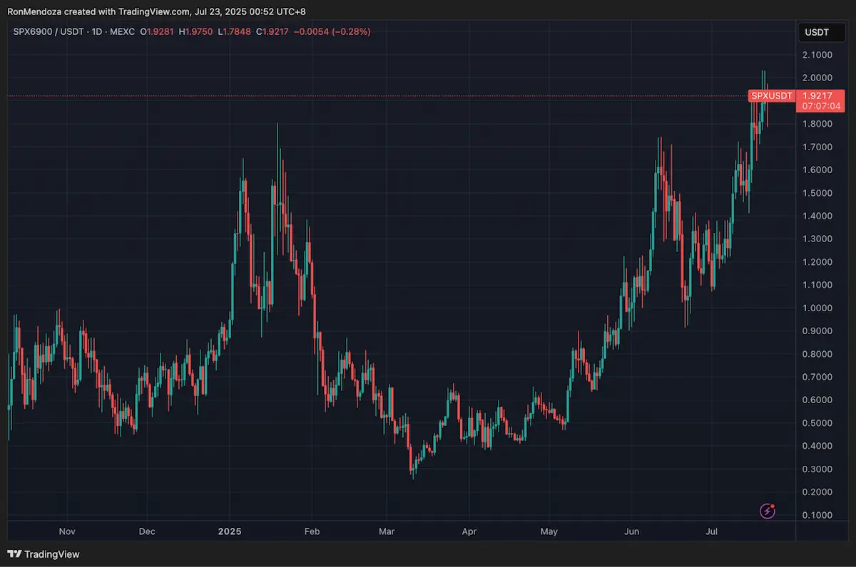 TOKEN6900が100万ドル調達、SPX6900は2ドル突破