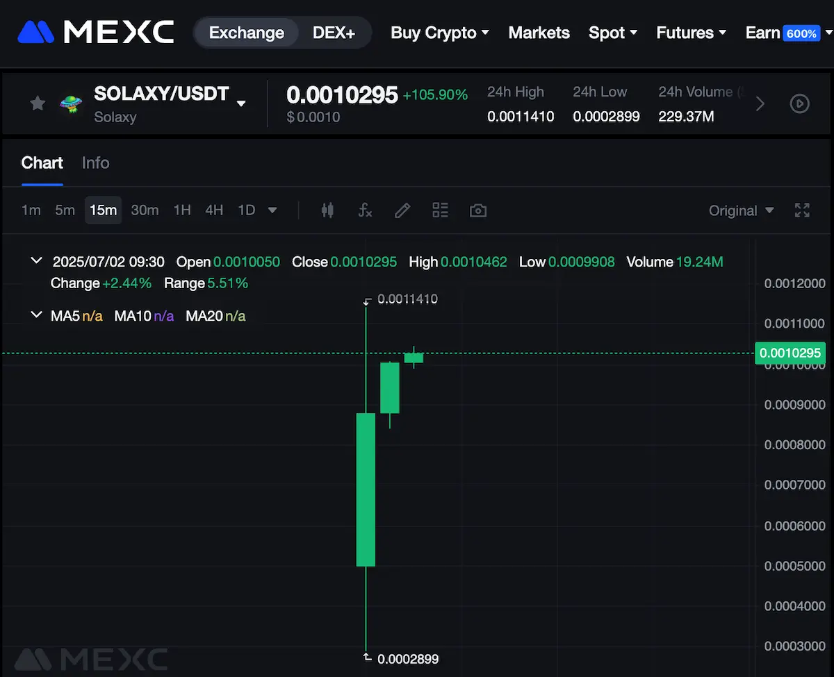 Solaxy-MEXCの画面
