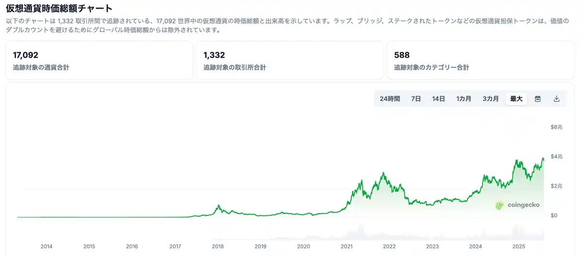 クリプト　チャート