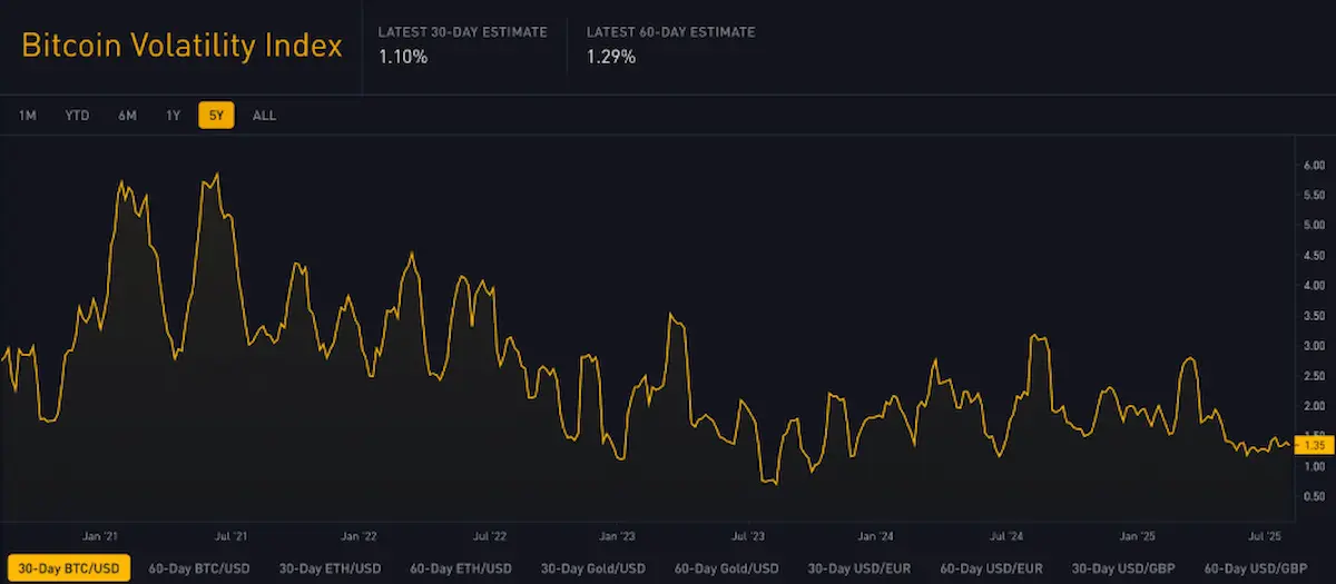 ビットコインの価格変動チャート