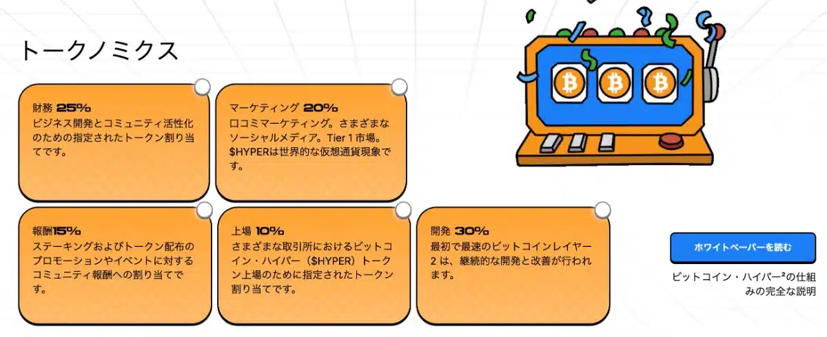 Bitcoin Hyper(HYPER)のトークノミクス