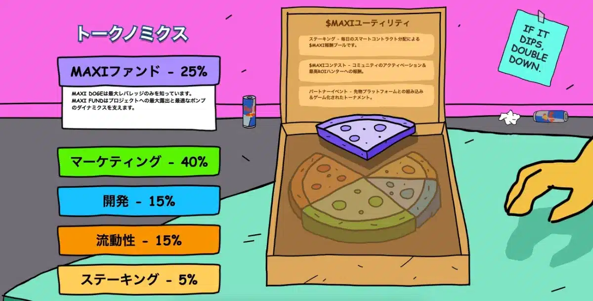 Maxi Doge（MAXI）のトークノミクス