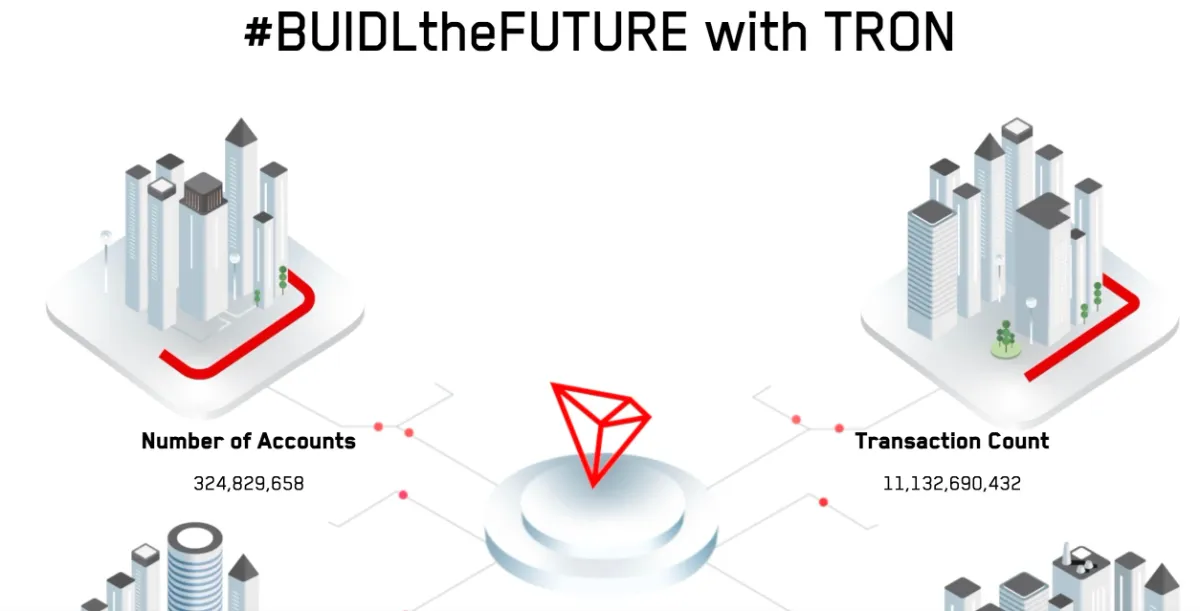 トロン(TRON/TRX)の公式サイト