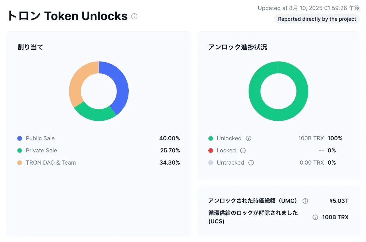 トロン（TRON/TRX）仮想通貨の将来性｜価格予想2026 年最新