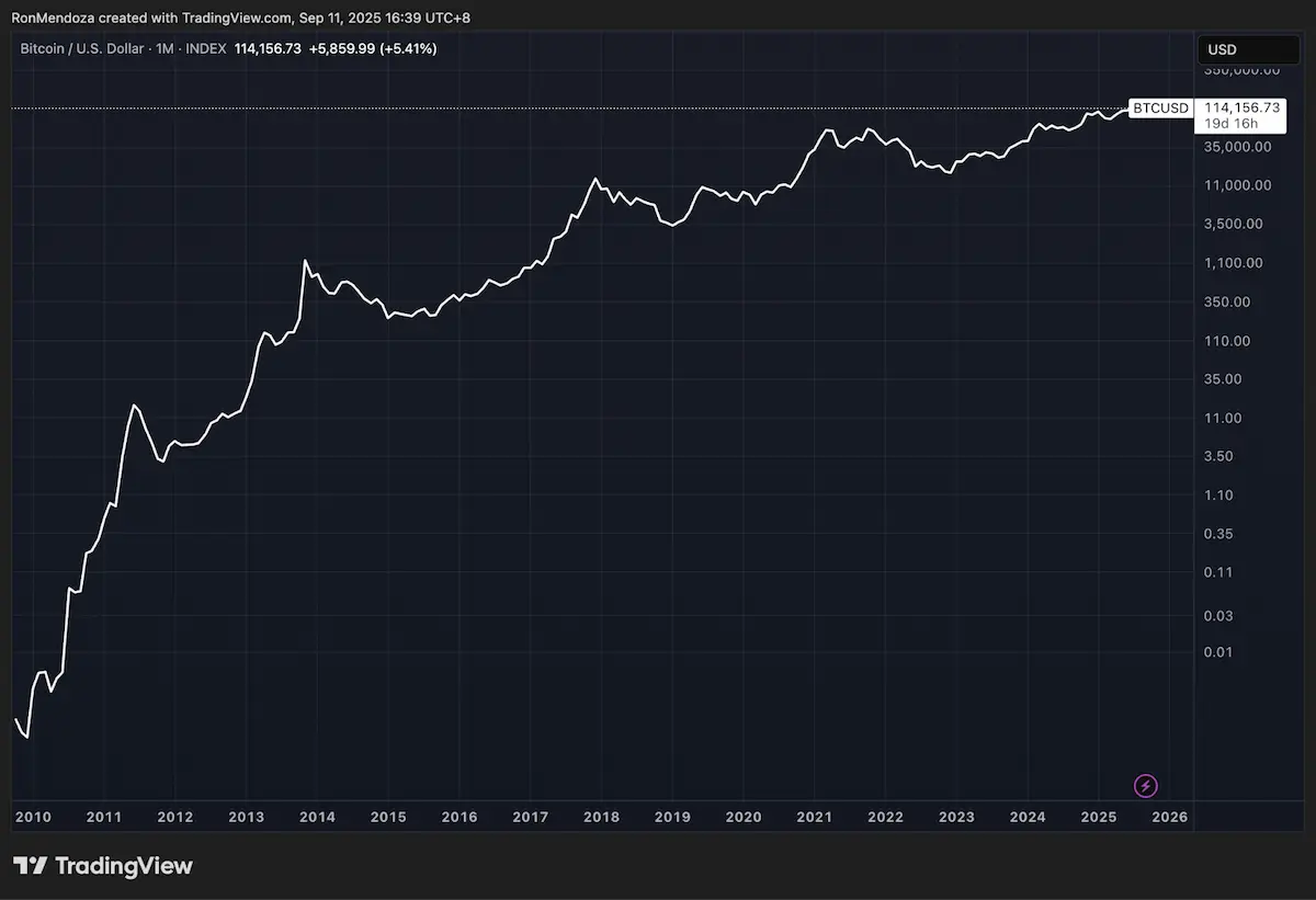 Bitcoin Hyperプレセール総額1500万ドル突破、次のBTC候補