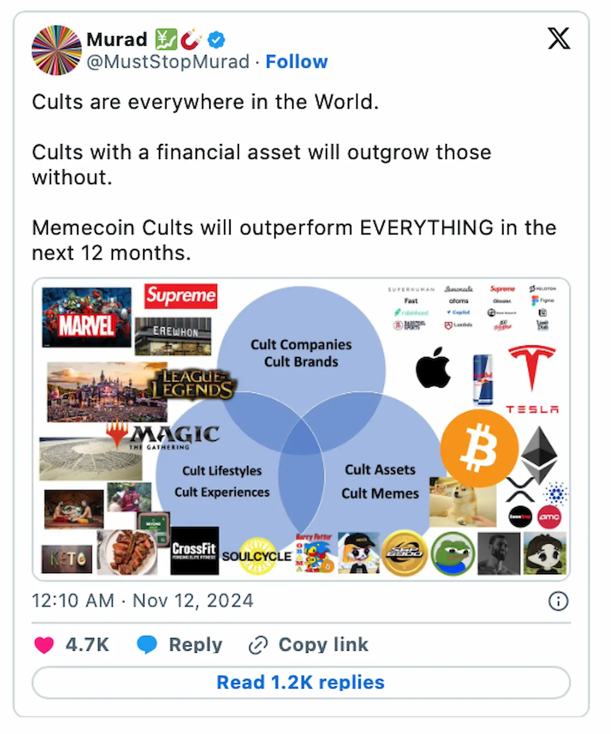 ムラド氏のX投稿。ミームコインを「カルト的資産」として位置づけた図解