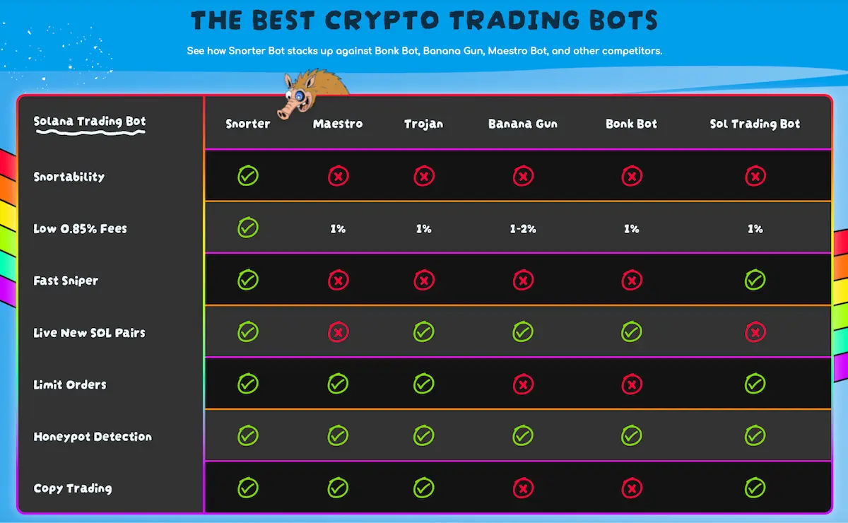 MemeCore211％急騰、Snorter Bot Tokenプレセール400万ドル