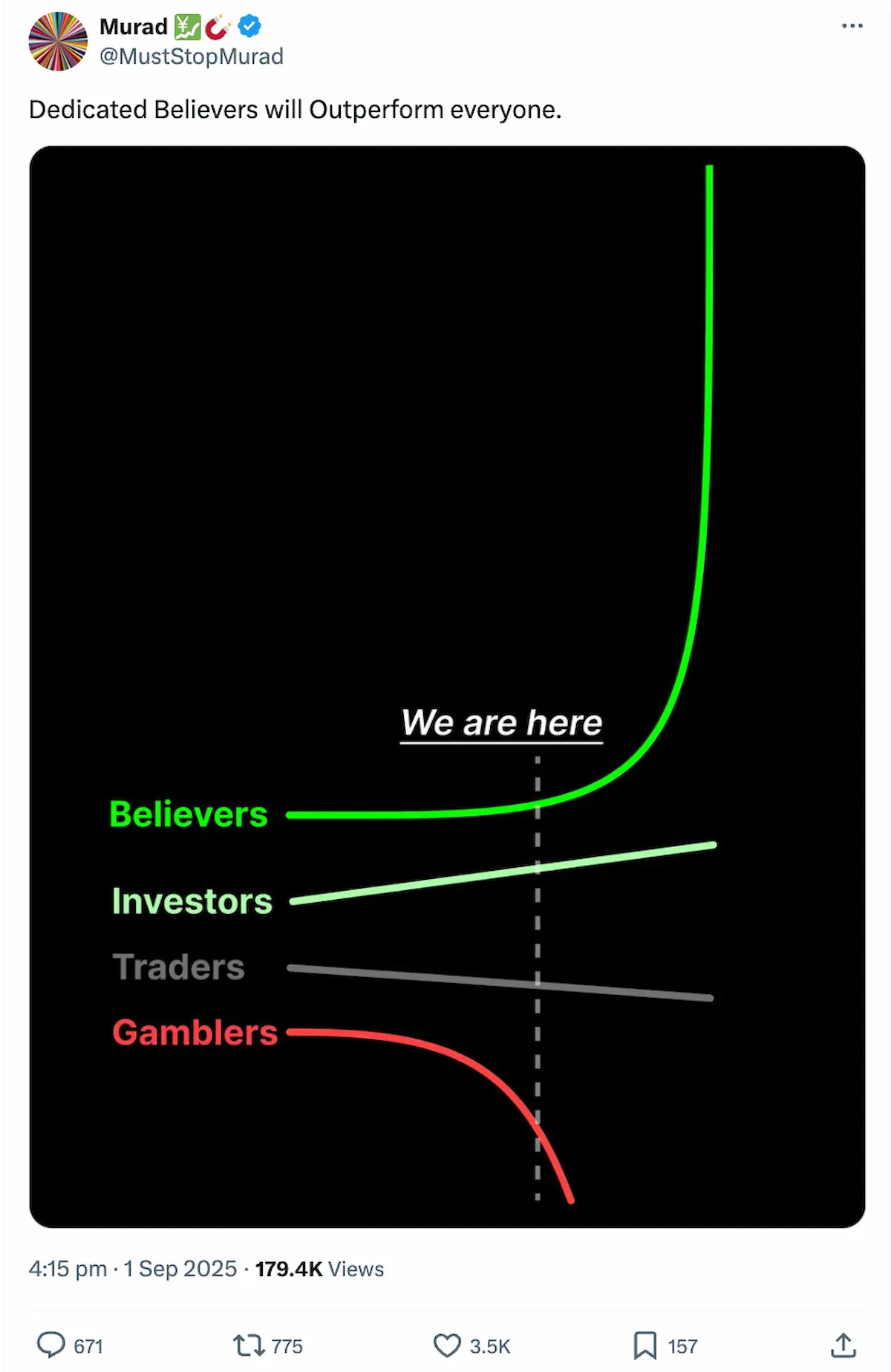 TOKEN6900上場目前、調達350万ドルと100倍超の大きな期待