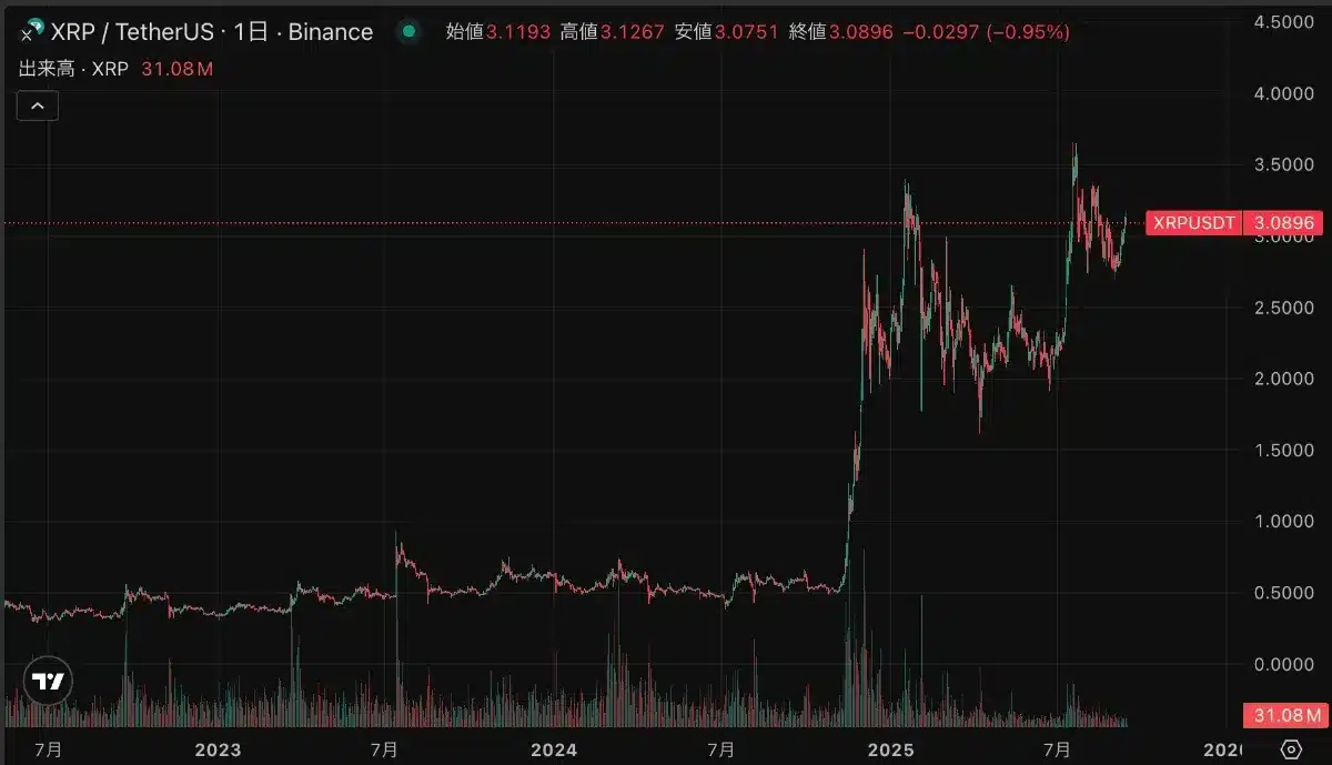 ビットコイン失速で注目度急上昇、XRP・XTZの今後の展望を解説