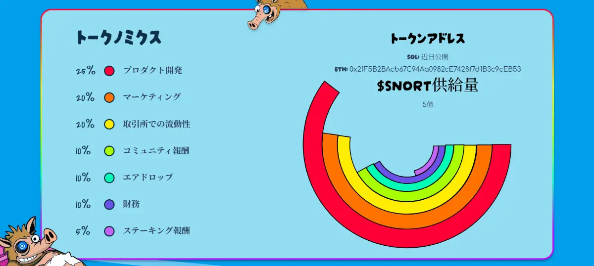 Snorter Bot上場予定いつ-SNORTトークンのロードマップ