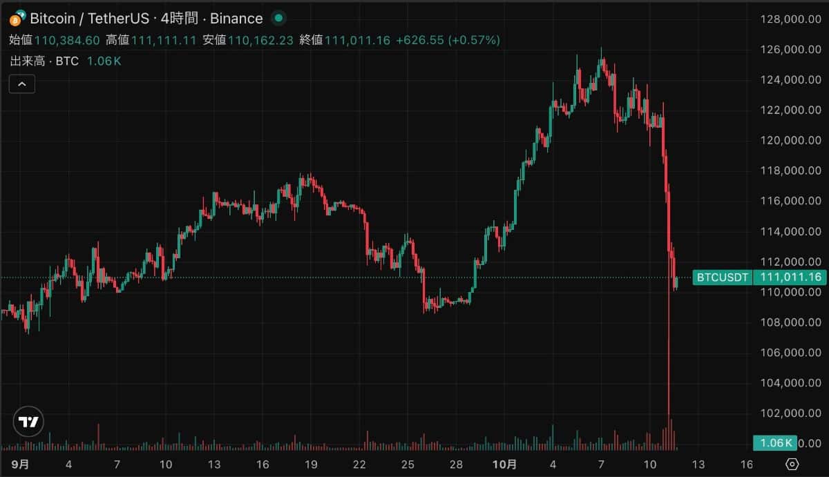 ChatGPTが指南するビットコイン投資法｜BTC急落時の心得とは
