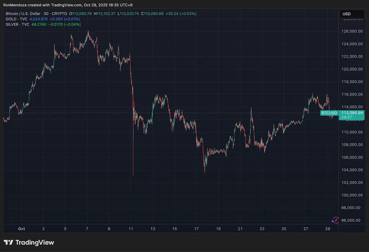 FRB利下げ観測でBTC強気転換、Bitcoin Hyper資金調達加速