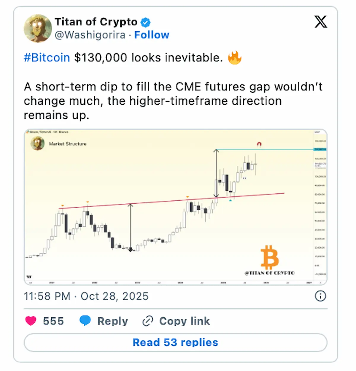 FRB利下げ観測でBTC強気転換、Bitcoin Hyper資金調達加速
