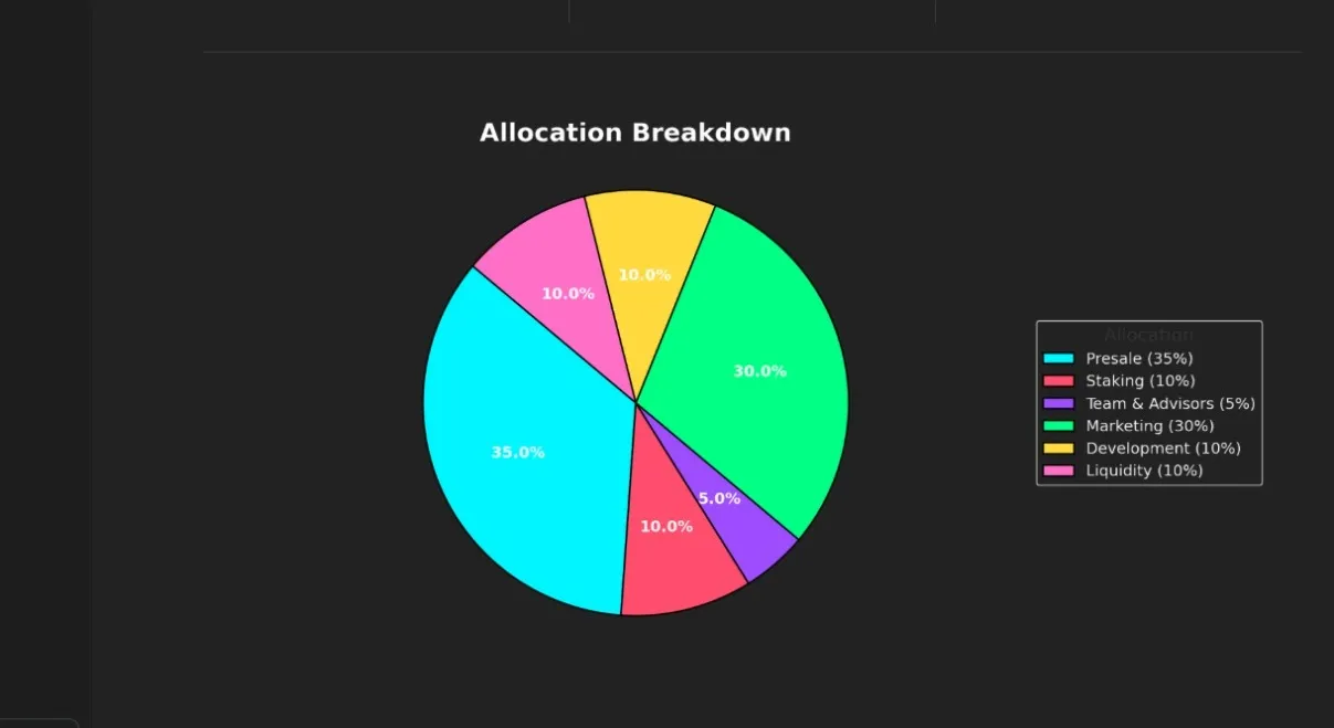 DeepSnitch AI（DSNT）の買い方・購入方法と将来価格を解説