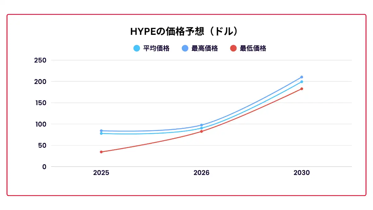 ハイリキ　仮想通貨-HYPEの価格予想