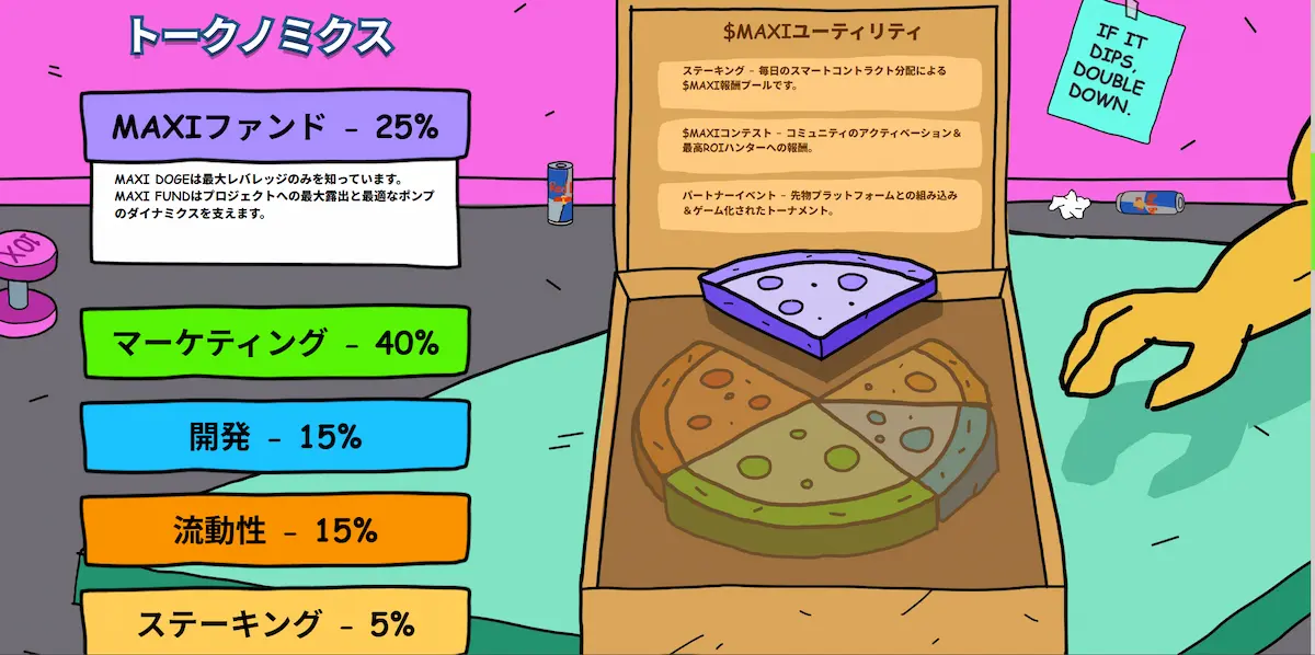 Maxi-Dogeのトークノミクス