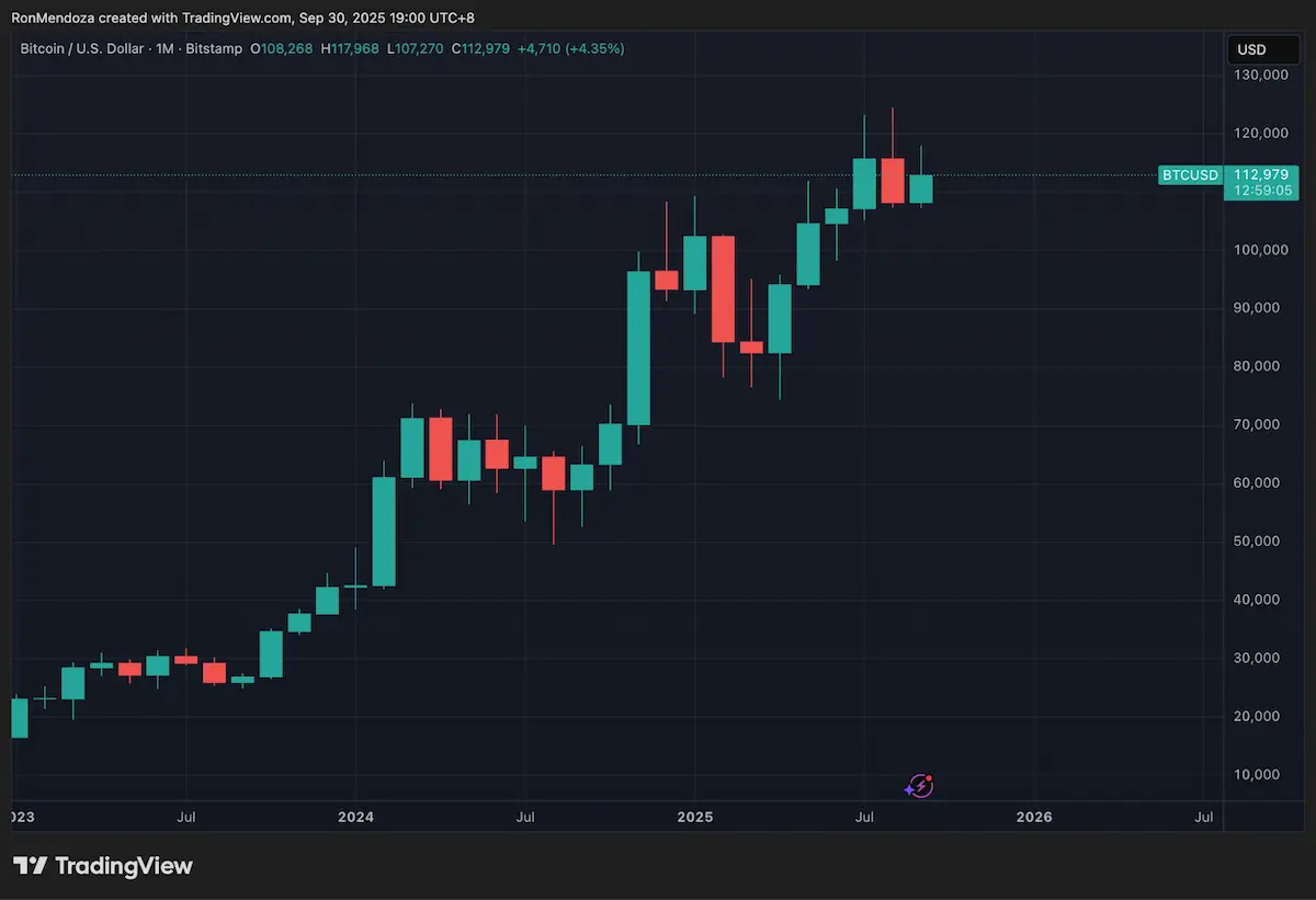 ビットコイン(BTC)の価格推移を示すチャート