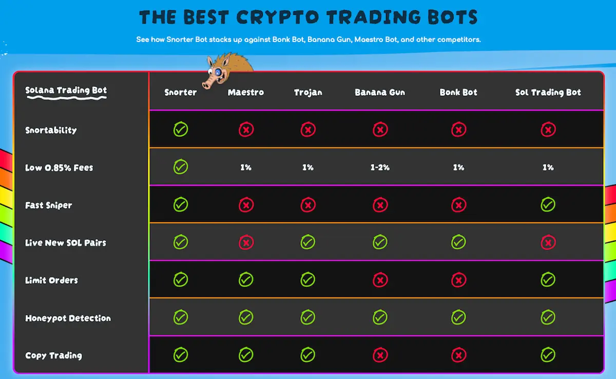 Snorter Bot、上場目前｜資金調達540万ドル突破と成長分析