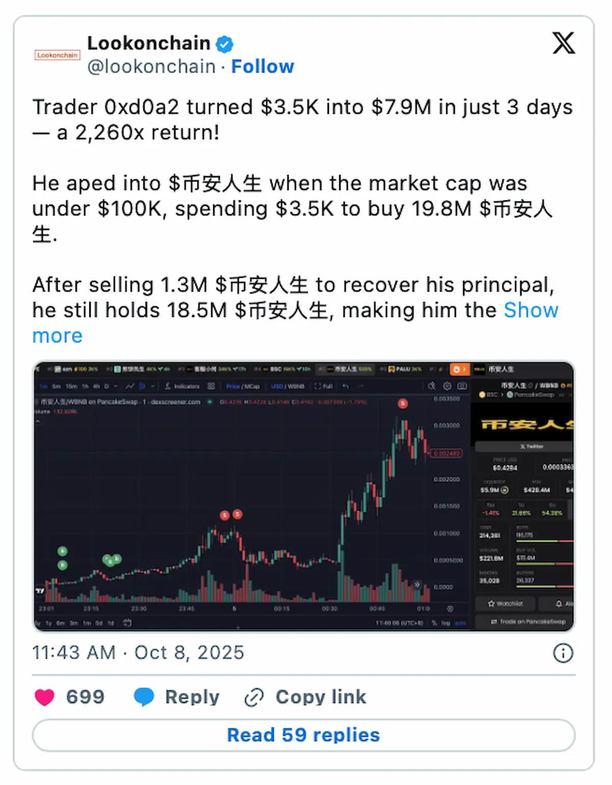 Snorter Bot最終週｜2260倍上昇の可能性とドージコインの今後