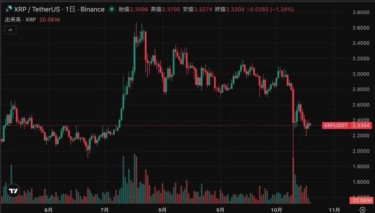 リップル社が10億ドル調達｜XRP戦略と最新L2市場の最前線に注目