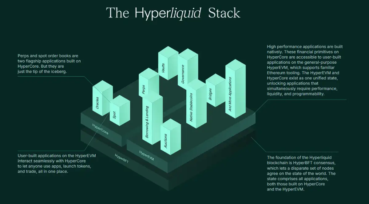 ハイリキ　仮想通貨-Hyperliquidブロックチェーンのイメージ