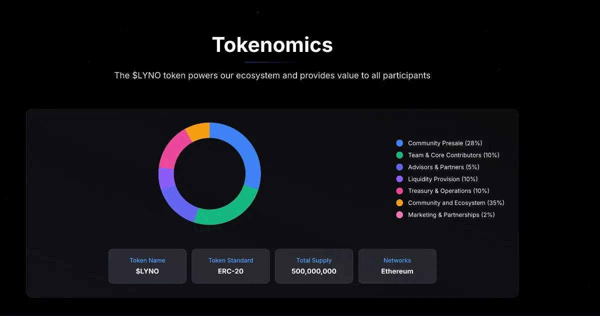 Lyno AIのトークノミクス