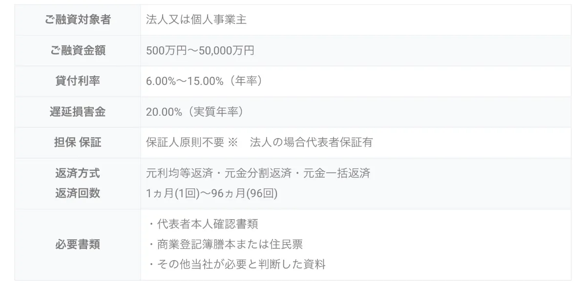 汐留トラストの暗号資産（仮想通貨）担保ローン借入条件