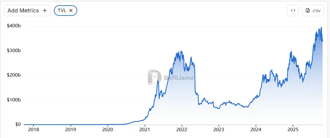 ハイリキ　仮想通貨-DeFi市場のTVL推移