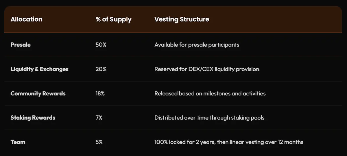 IPO-Genieトークノミクス