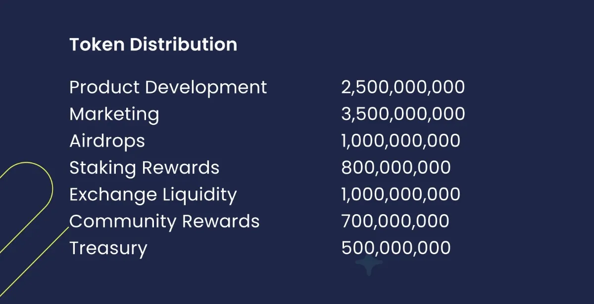 Best Wallet Token（BEST）のトークノミクス