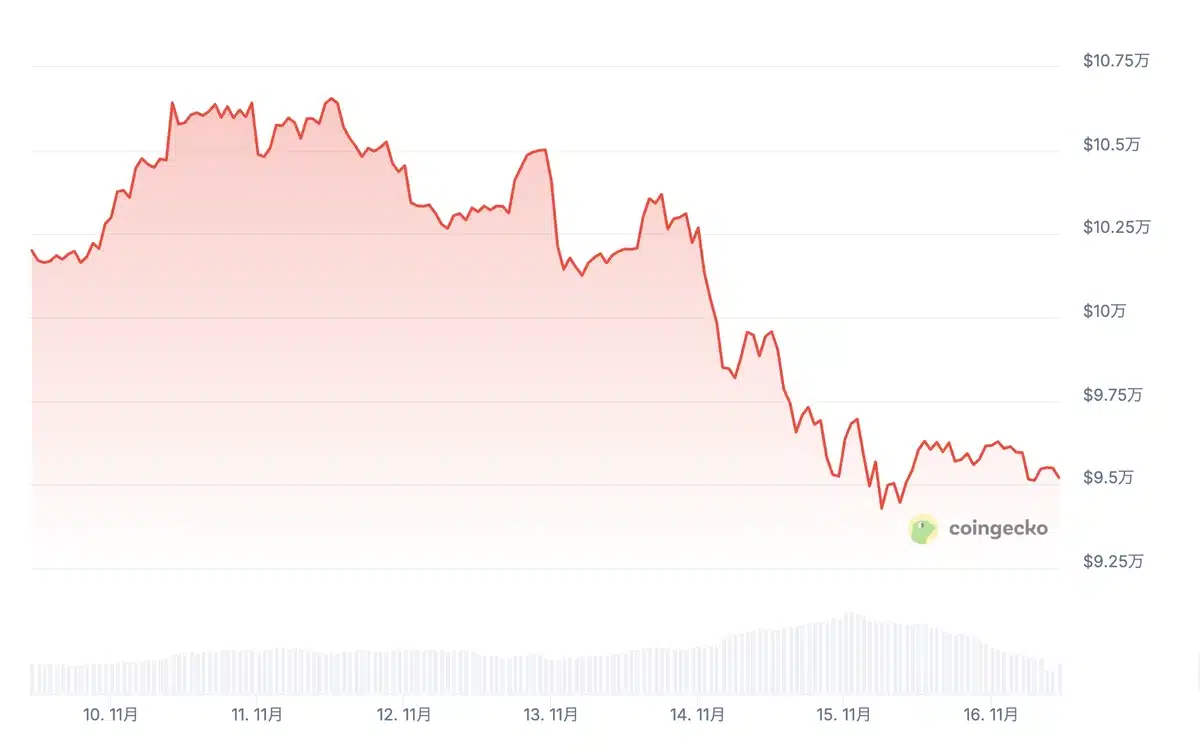 ビットコインチャート