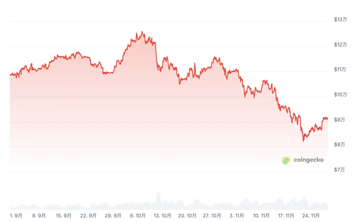 ビットコインの今後を変えるか、FTの批判に挑むBitcoin Hyper