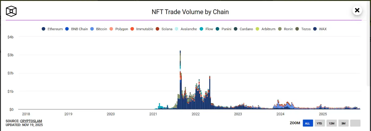 NFTとは-NFTの取引高推移