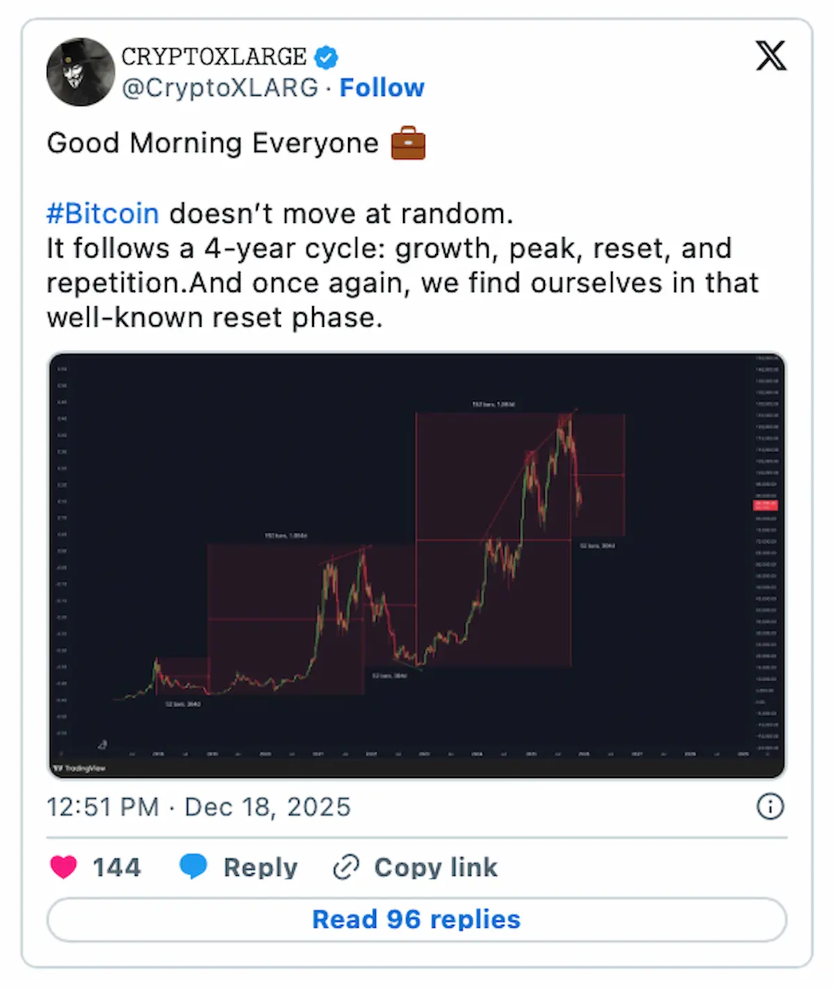 ビットコイン停滞期に注目集まる新しい仮想通貨の動向