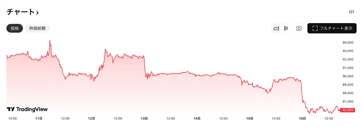 ビットコイン