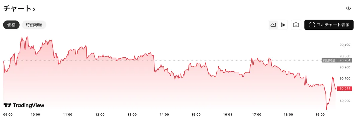 ビットコイン
