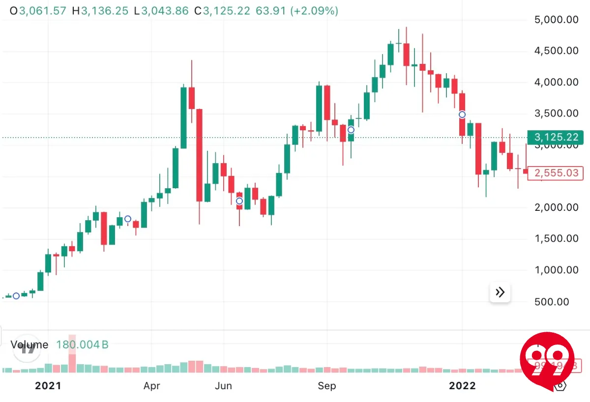 イーサリアムは今後どうなる？将来価格を予想｜2026 年1月 最新