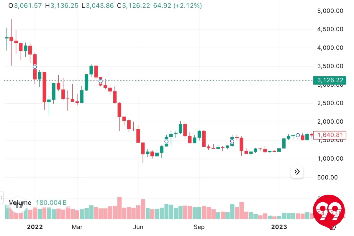 イーサリアムは今後どうなる？将来価格を予想｜2026 年1月 最新