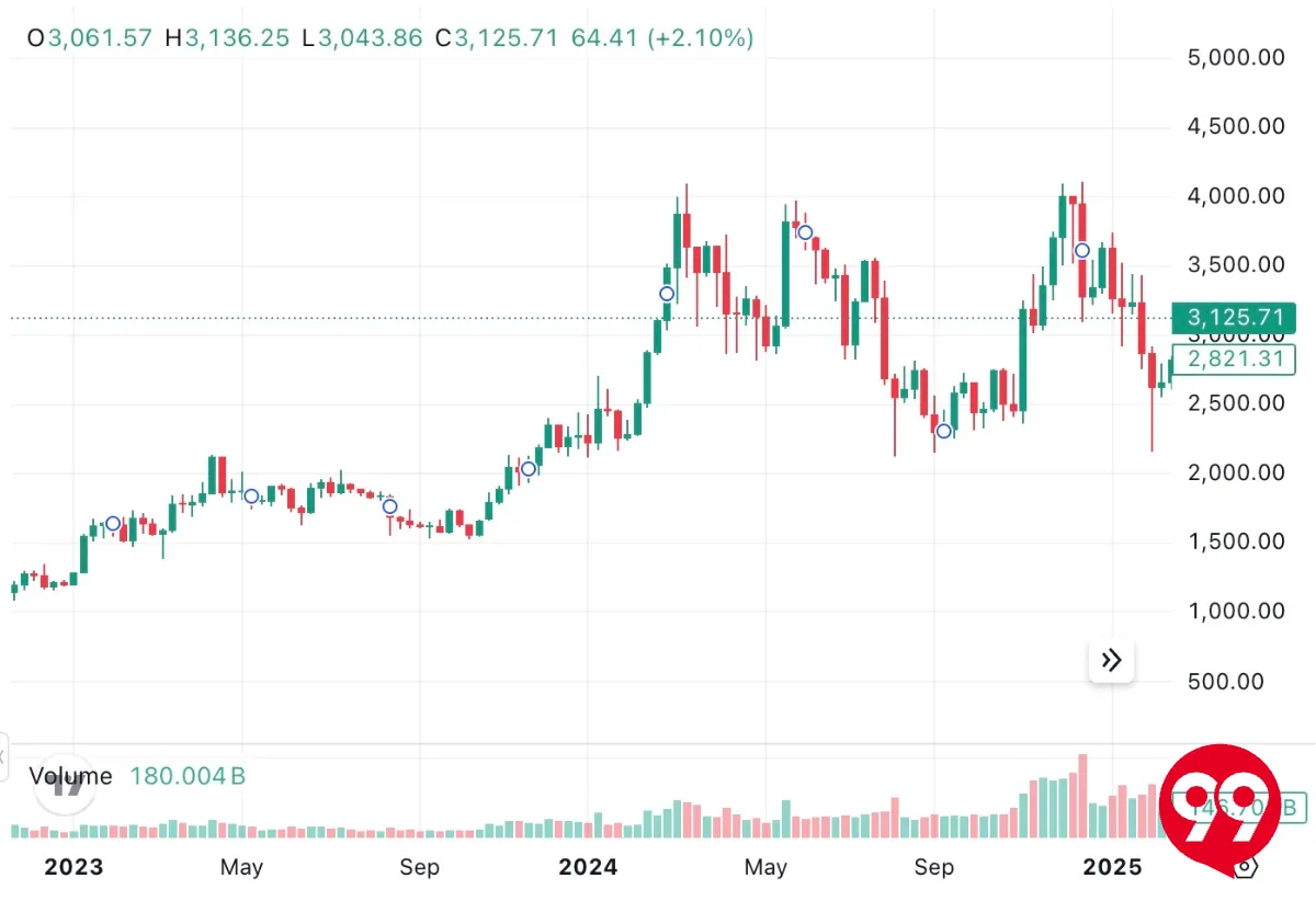 イーサリアムは今後どうなる？将来価格を予想｜2026 年1月 最新
