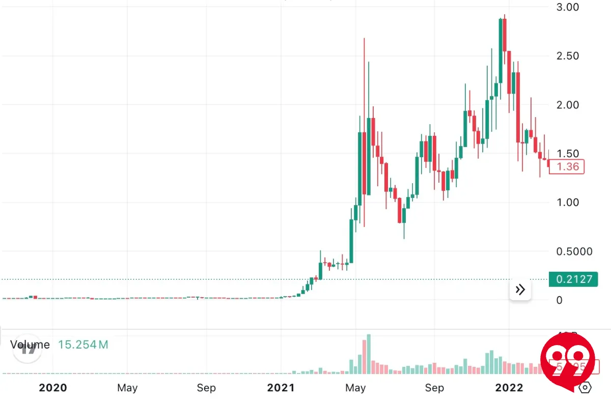 ポリゴン（Polygon/MATIC）仮想通貨の将来性と価格予想を解説