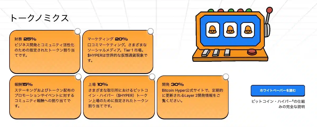 Bitcoin Hyperのトークノミクス