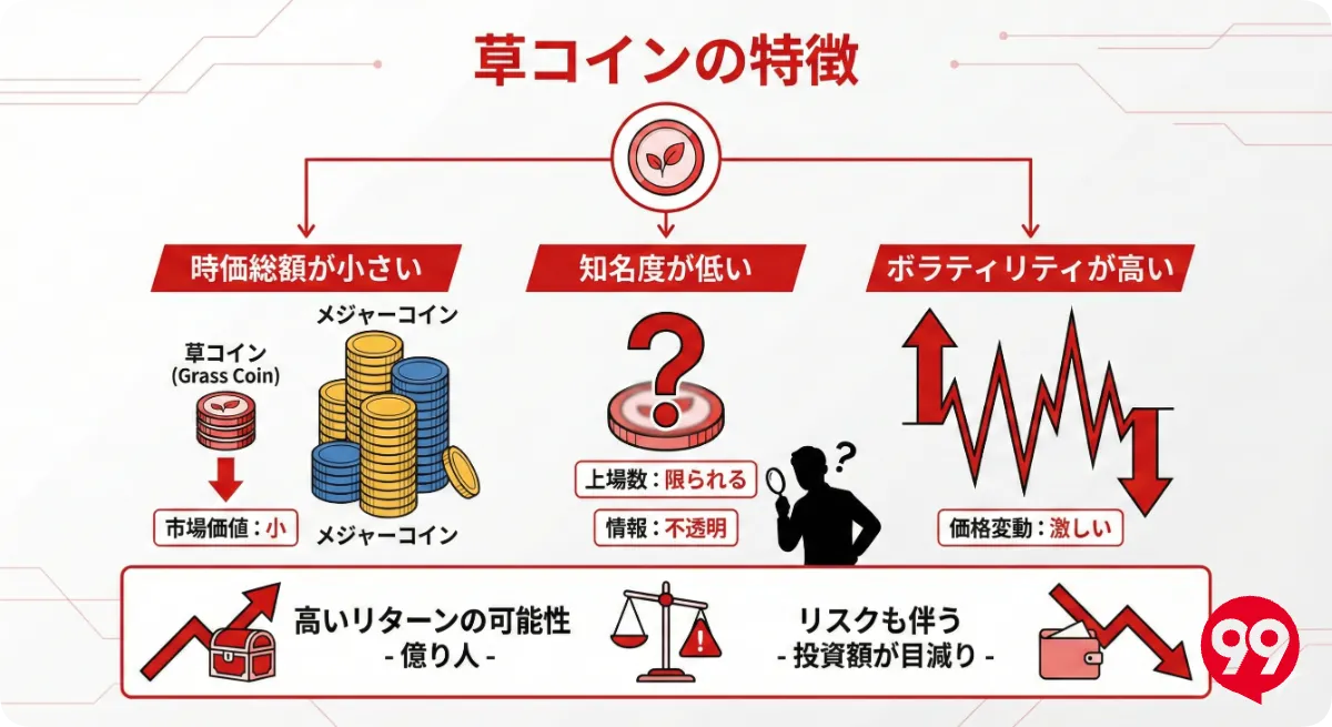 草コインの特徴