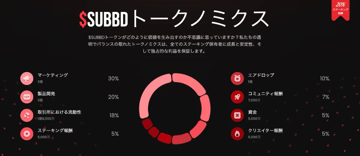 SUBBDのトークノミクス