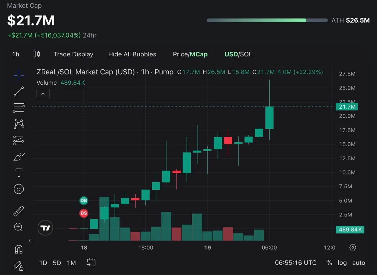 ミームコインとは？特徴・買い方・おすすめ一覧などを徹底解説