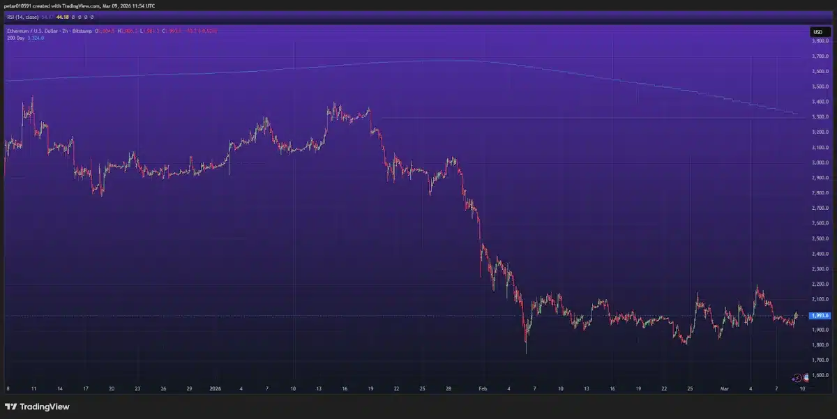 Source: TradingView