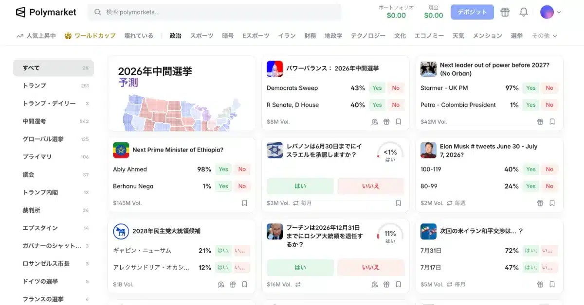 Polymarket(ポリマーケット)で取り扱っている銘柄