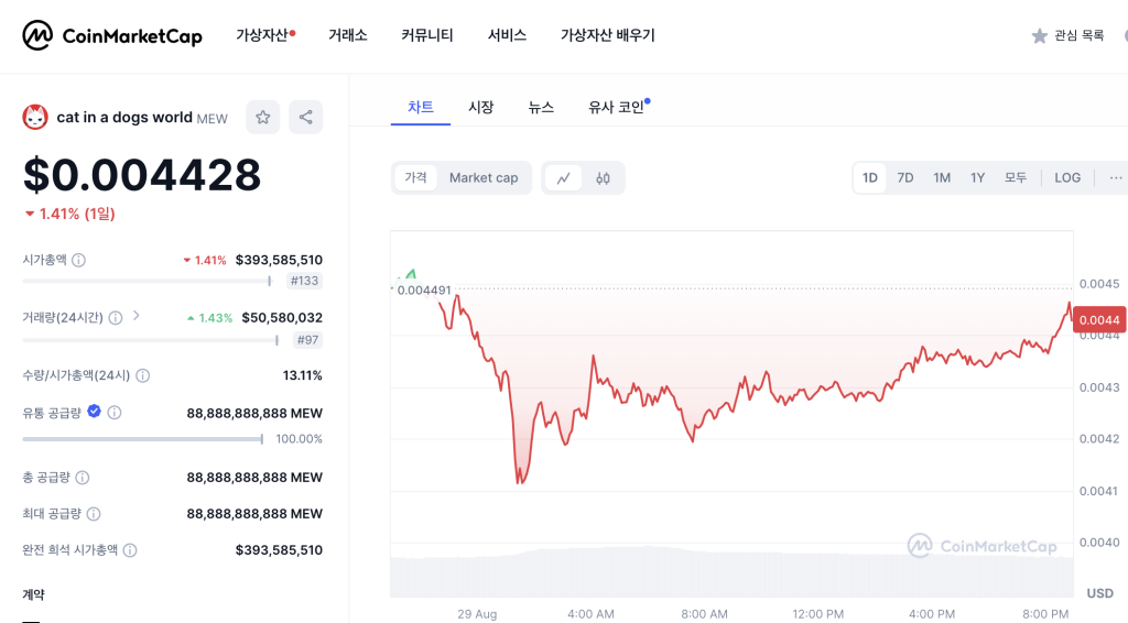 캣인어독스월드 솔라나 밈코인