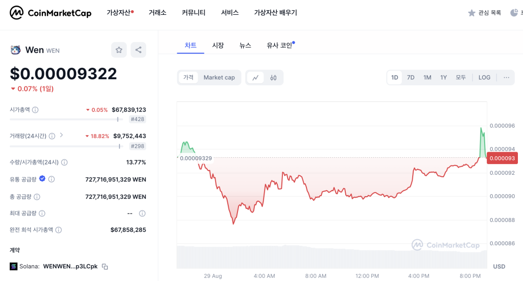 웬 솔라나 밈코인